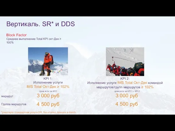 Вертикаль. SR* и DDS KPI 1: Исполнение услуги IMS Total Окт-Дек ≥