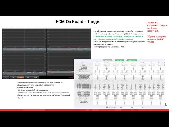 FCM On Board - Треды Заменить скриншот трендов на более понятный. Убрать