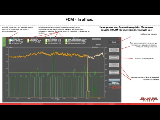 FCM - In office. Показатели для мониторинга за судном отображаются в динамическом