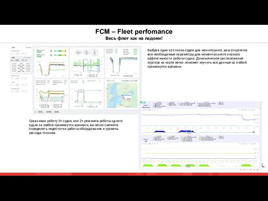 FCM – Fleet perfomance Весь флот как на ладони! Выбрав одно из