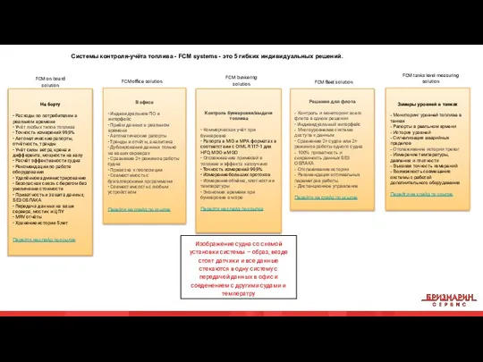 Системы контроля-учёта топлива - FCM systems - это 5 гибких индивидуальных решений.