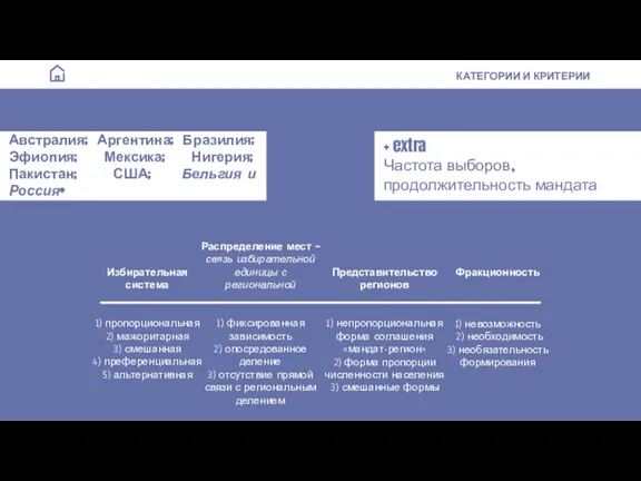 КАТЕГОРИИ И КРИТЕРИИ Распределение мест – связь избирательной единицы с региональной 1)