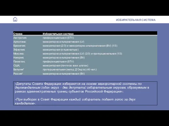 ИЗБИРАТЕЛЬНАЯ СИСТЕМА «Депутаты Совета Федерации избираются на основе мажоритарной системы по двухмандатным