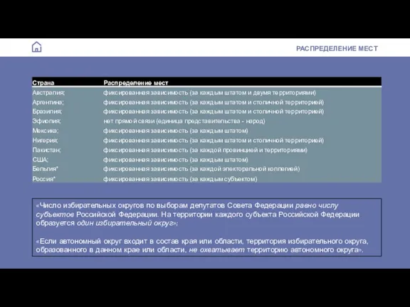 РАСПРЕДЕЛЕНИЕ МЕСТ «Число избирательных округов по выборам депутатов Совета Федерации равно числу