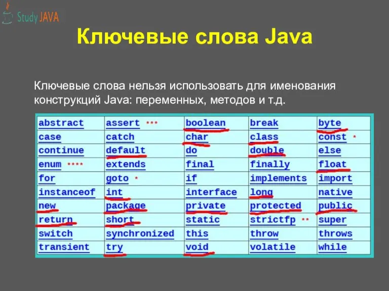 Ключевые слова Java Ключевые слова нельзя использовать для именования конструкций Java: переменных, методов и т.д.