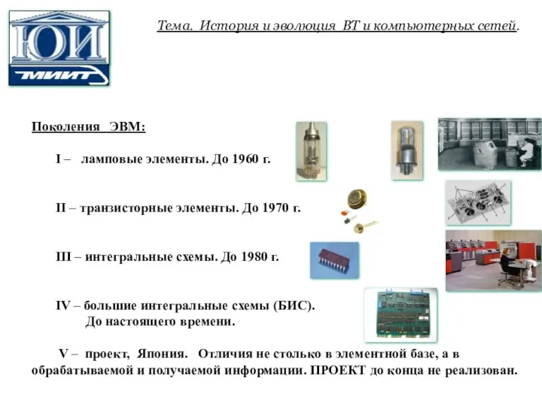 Поколения ЭВМ: I – ламповые элементы. До 1960 г. II – транзисторные