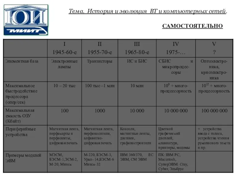 Тема. История и эволюция ВТ и компьютерных сетей. САМОСТОЯТЕЛЬНО