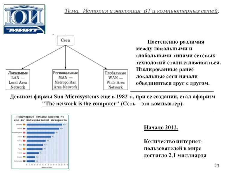 Тема. История и эволюция ВТ и компьютерных сетей. Девизом фирмы Sun Microsystems