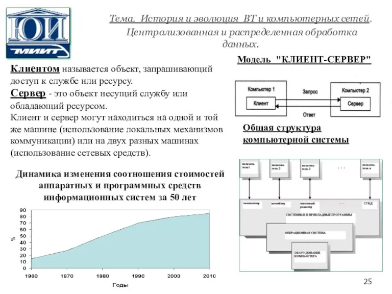 Тема. История и эволюция ВТ и компьютерных сетей. Централизованная и распределенная обработка