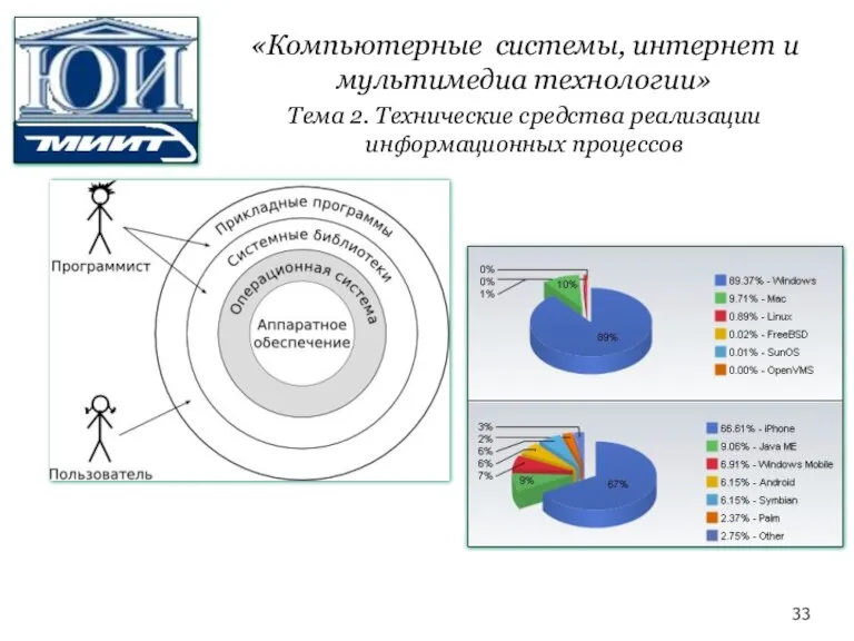 «Компьютерные системы, интернет и мультимедиа технологии» Тема 2. Технические средства реализации информационных процессов