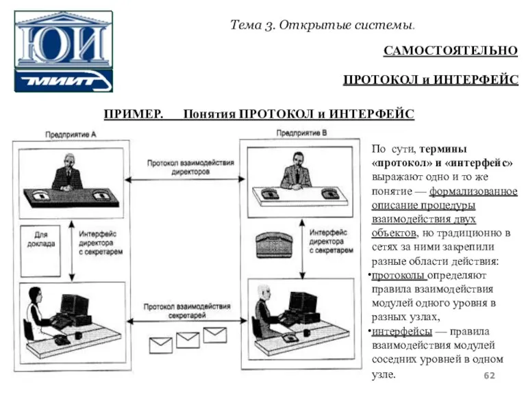 Тема 3. Открытые системы. ПРИМЕР. Понятия ПРОТОКОЛ и ИНТЕРФЕЙС По сути, термины