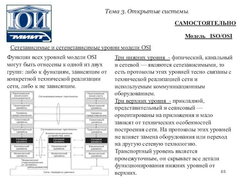 Тема 3. Открытые системы. Сетезависимые и сетенезависимые уровни модели OSI Модель ISO/OSI