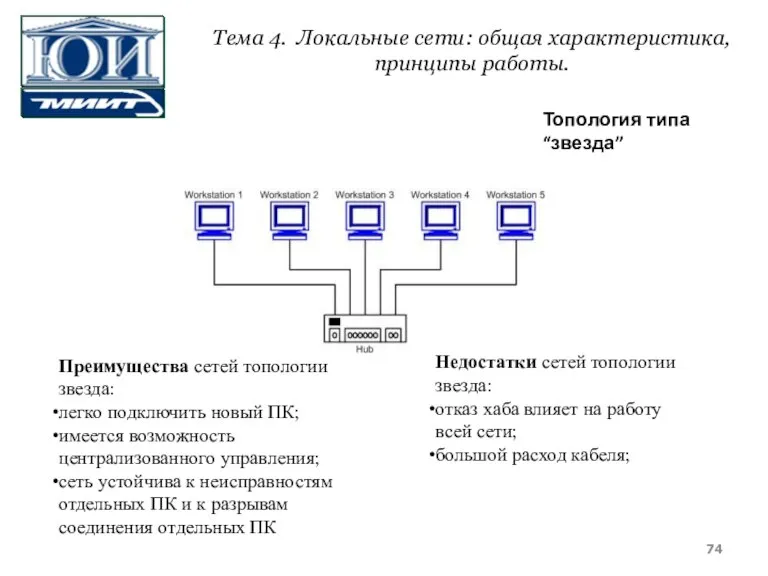 Топология типа “звезда” Преимущества сетей топологии звезда: легко подключить новый ПК; имеется