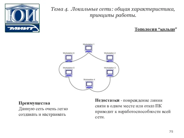 Топология “кольцо” Преимущества Данную сеть очень легко создавать и настраивать Недостатки -