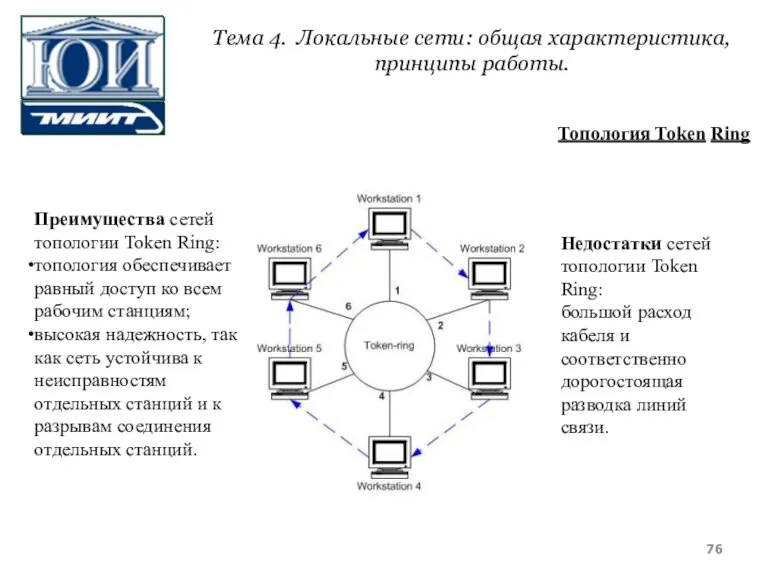 Топология Token Ring Преимущества сетей топологии Token Ring: топология обеспечивает равный доступ