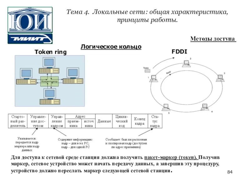 Для доступа к сетевой среде станция должна получить пакет-маркер (токен). Получив маркер,