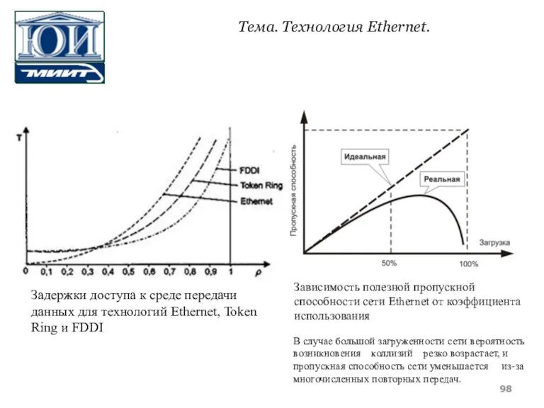 Задержки доступа к среде передачи данных для технологий Ethernet, Token Ring и