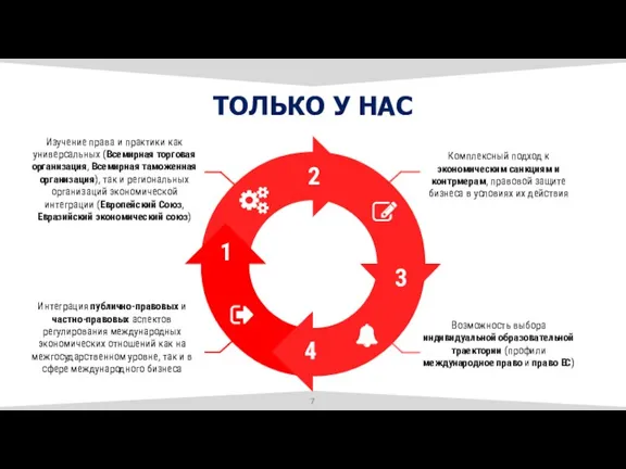 ТОЛЬКО У НАС 2 3 4 Возможность выбора индивидуальной образовательной траектории (профили