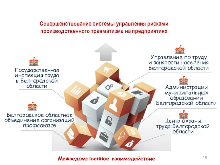 Межведомственное взаимодействие Управление по труду и занятости населения Белгородской области Центр охраны