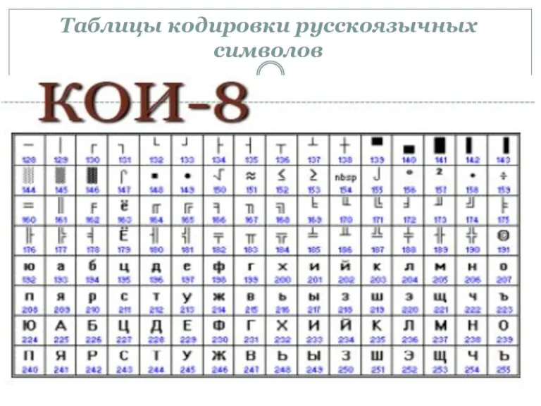 Таблицы кодировки русскоязычных символов