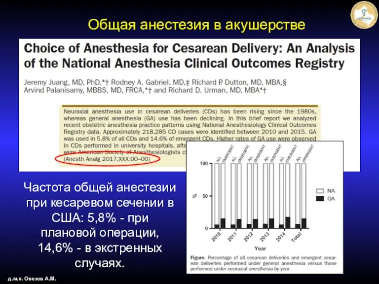 Общая анестезия в акушерстве д.м.н. Овезов А.М. Частота общей анестезии при кесаревом