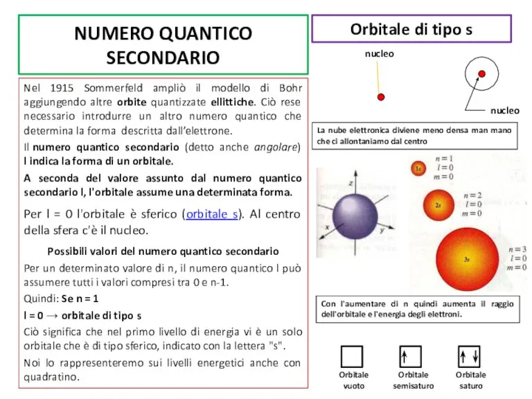 NUMERO QUANTICO SECONDARIO Nel 1915 Sommerfeld ampliò il modello di Bohr aggiungendo