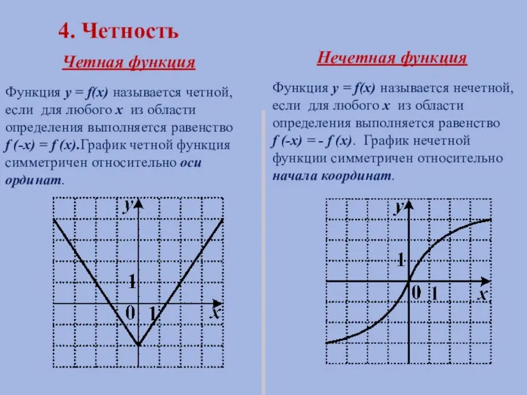 Нечетный график примеры. График функции четной функции. Как определить четность функции. Какая функция называется четной. Как понять график четной функции.