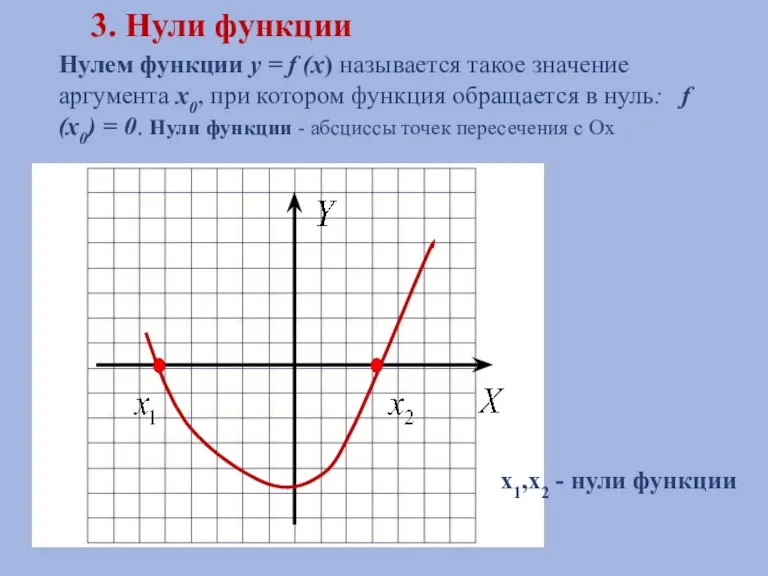 Нулем функции y = f (x) называется такое значение аргумента x0, при