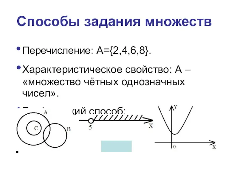 Перечисление: А={2,4,6,8}. Характеристическое свойство: А – «множество чётных однозначных чисел». Графический способ: Способы задания множеств