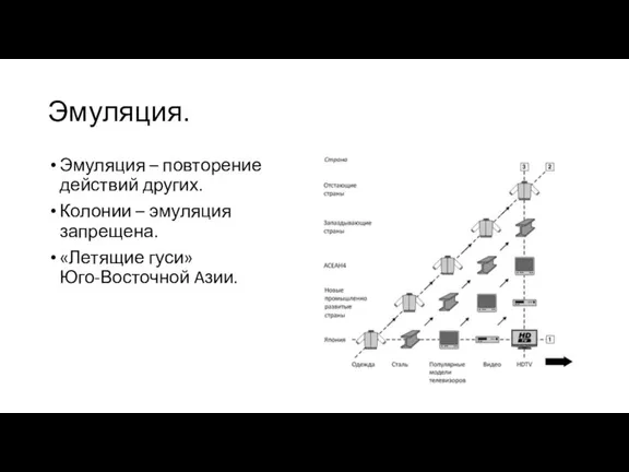 Эмуляция. Эмуляция – повторение действий других. Колонии – эмуляция запрещена. «Летящие гуси» Юго-Восточной Aзии.