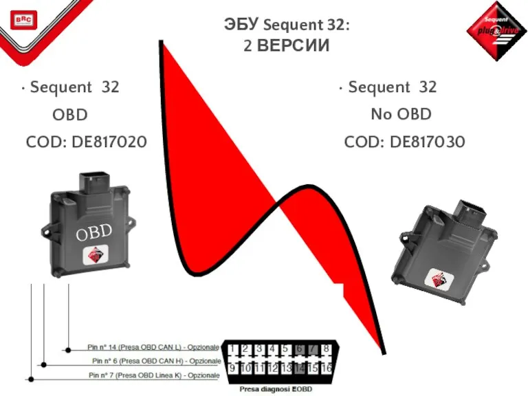 Sequent 32 OBD COD: DE817020 ЭБУ Sequent 32: 2 ВЕРСИИ Sequent 32