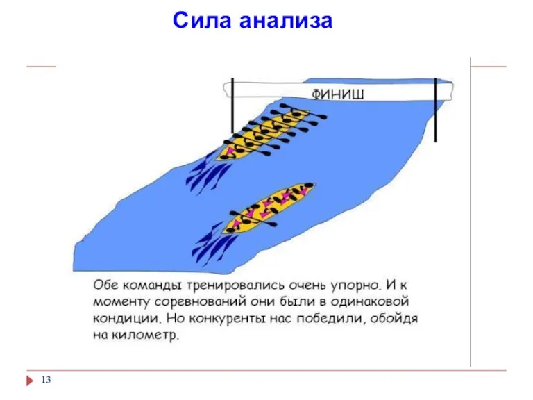 Сила анализа