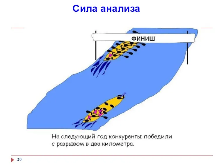 Сила анализа