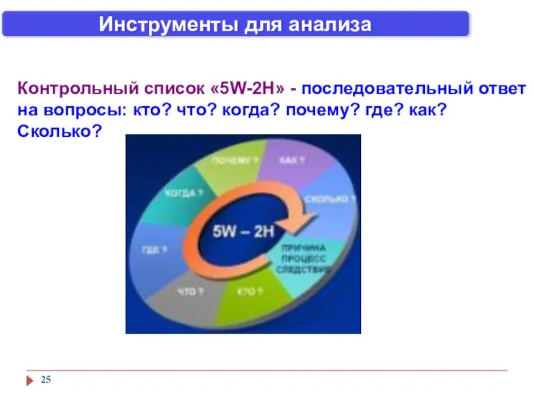 Инструменты для анализа Контрольный список «5W-2H» - последовательный ответ на вопросы: кто?