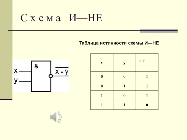 С х е м а И—НЕ Таблица истинности схемы И—НЕ