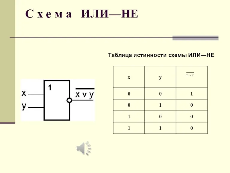 С х е м а ИЛИ—НЕ Таблица истинности схемы ИЛИ—НЕ