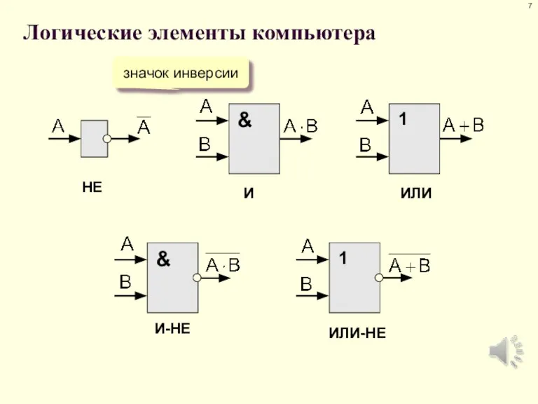 Логические элементы компьютера НЕ И ИЛИ ИЛИ-НЕ И-НЕ значок инверсии