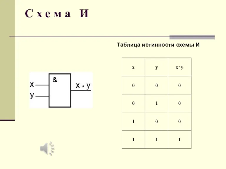 С х е м а И Таблица истинности схемы И