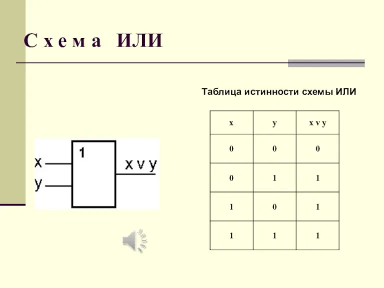 С х е м а ИЛИ Таблица истинности схемы ИЛИ