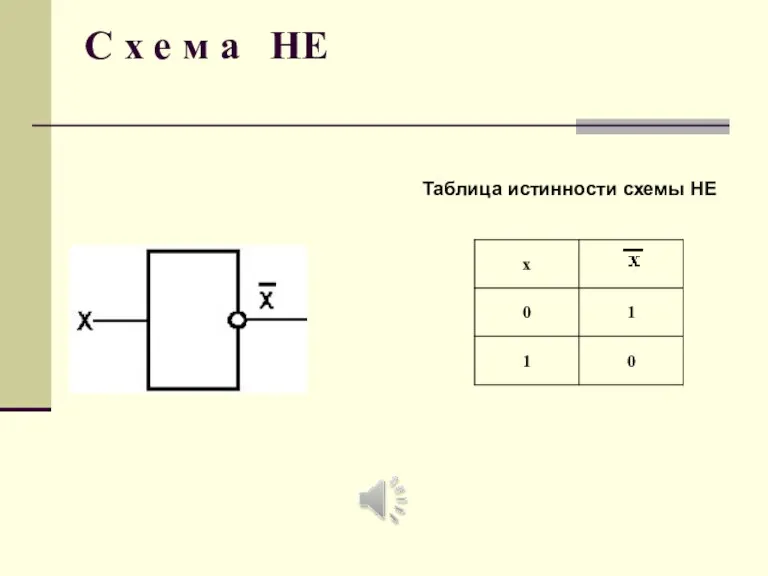 С х е м а НЕ Таблица истинности схемы НЕ