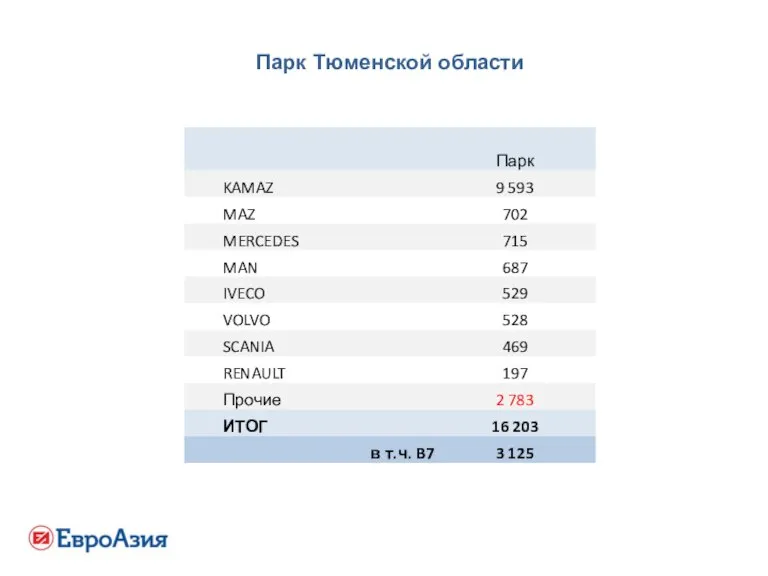 Парк Тюменской области