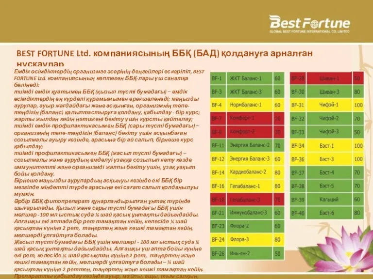 BEST FORTUNE Ltd. компаниясының ББҚ (БАД) қолдануға арналған нұсқаулар Емдік өсімдіктердің организмге