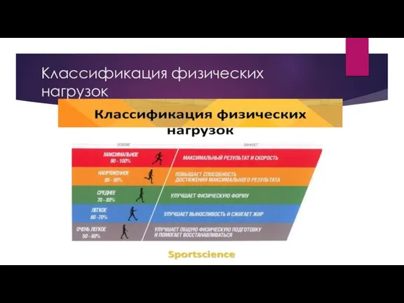 Классификация физических нагрузок