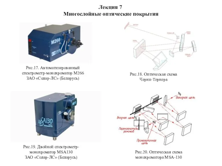 Лекция 7 Многослойные оптические покрытия Рис.17. Автоматизированный спектрометр-монохроматор М266 ЗАО «Солар-ЛС» (Беларусь)