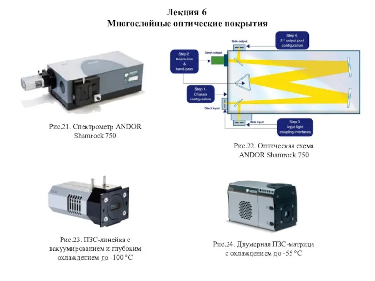 Лекция 6 Многослойные оптические покрытия Рис.21. Спектрометр ANDOR Shamrock 750 Рис.23. ПЗС-линейка