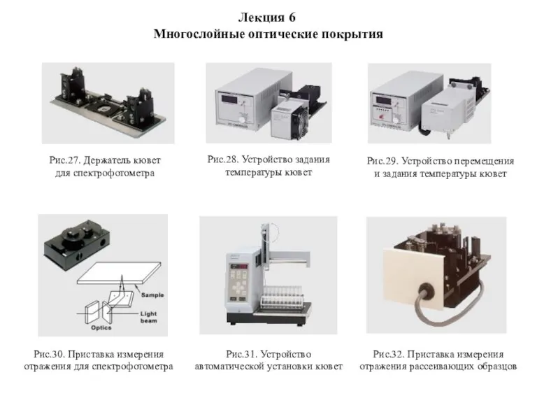 Лекция 6 Многослойные оптические покрытия Рис.27. Держатель кювет для спектрофотометра Рис.30. Приставка