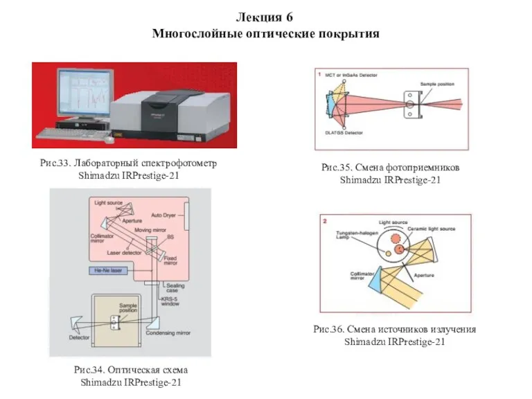 Лекция 6 Многослойные оптические покрытия Рис.33. Лабораторный спектрофотометр Shimadzu IRPrestige-21 Рис.34. Оптическая