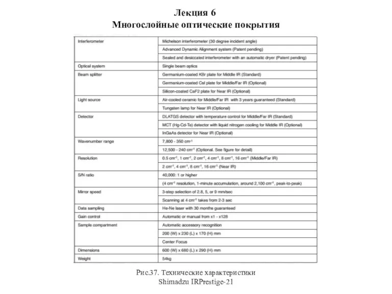 Лекция 6 Многослойные оптические покрытия Рис.37. Технические характеристики Shimadzu IRPrestige-21