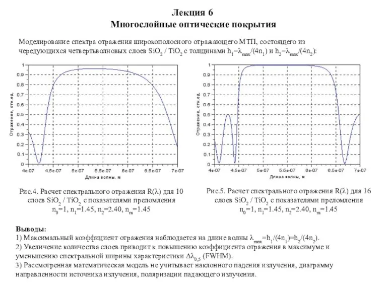 Лекция 6 Многослойные оптические покрытия Моделирование спектра отражения широкополосного отражающего МТП, состоящего