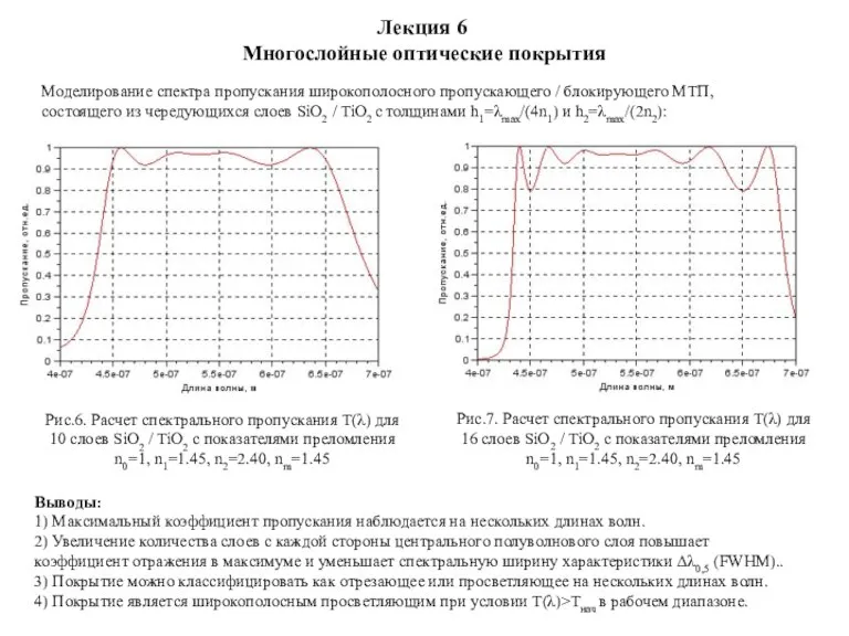 Лекция 6 Многослойные оптические покрытия Моделирование спектра пропускания широкополосного пропускающего / блокирующего